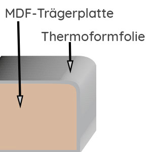 Frontqualität: Thermoformfolie