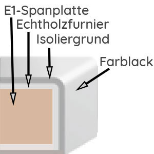 Frontqualität: Echtholz furniert