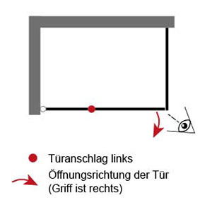 Anschlag Drehtür: Links
