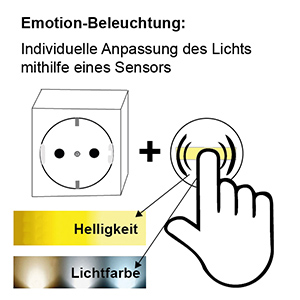 Schalter für Beleuchtung: Schalter am Steckdosenelement zzgl. Emotionbeleuchtung